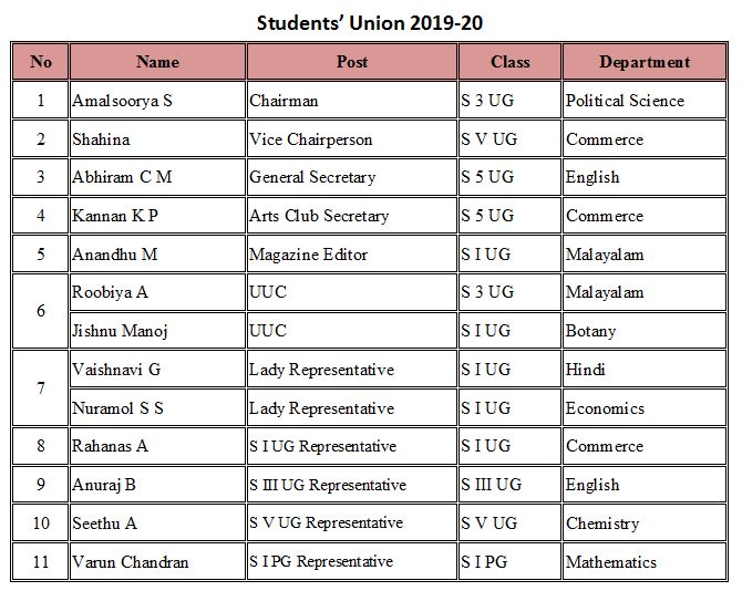 Students’ Union – Kumbalathu Sankupillai Memorial Devaswom Board College